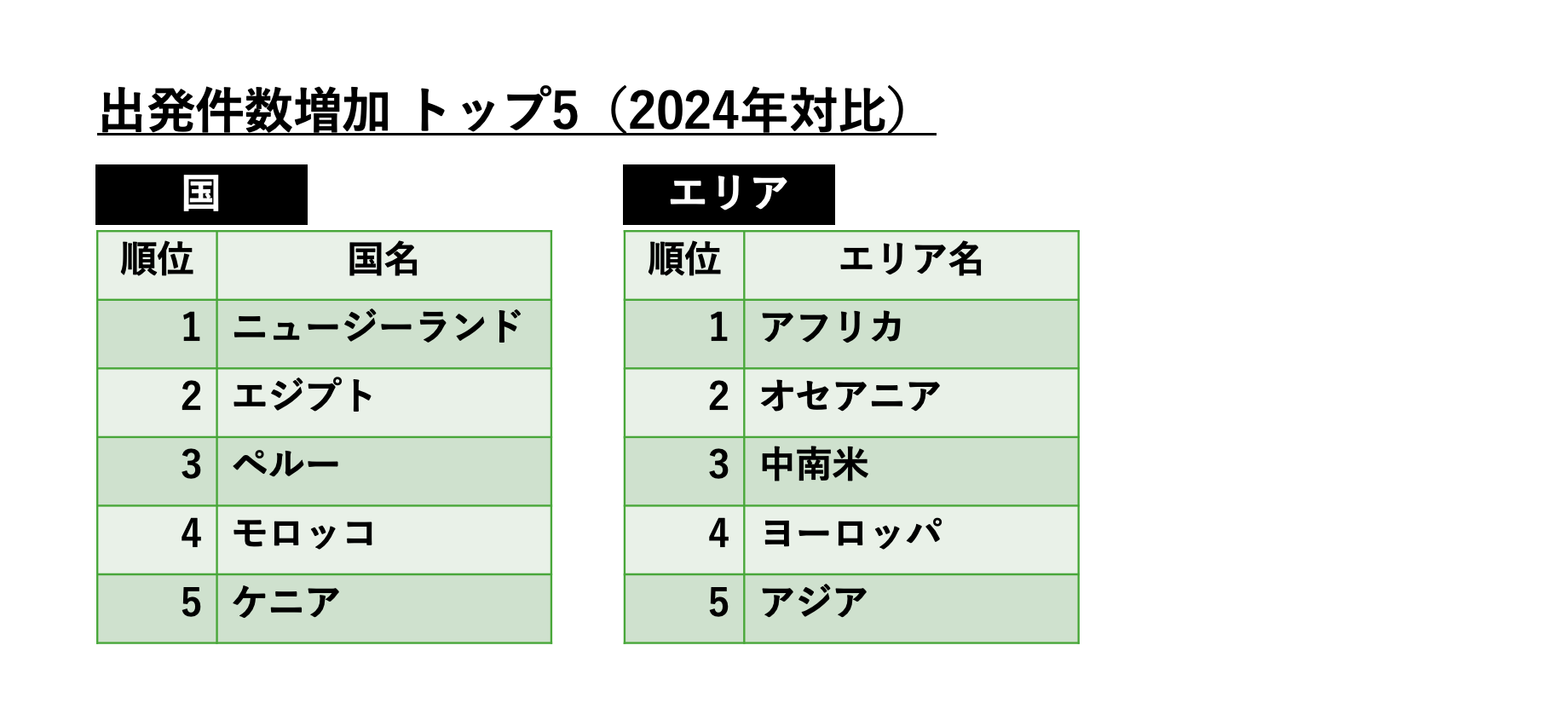 海外 人気 ランキング (99) 사진